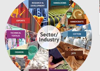 कपड़ा क्षेत्र में क्षमता निर्माण के लिए समर्थ-योजना के तहत 1880 केंद्रों पर 1,83,844 लाभार्थियों को प्रशिक्षित किया गया , समर्थ योजना को मार्च, 2024 तक