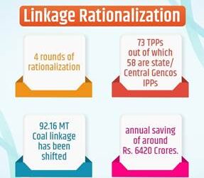 73 Thermal Power Plants Result in Rationalizing 92.16 MT of Coal with Annual Potential Saving of around Rs. 6420 Crore