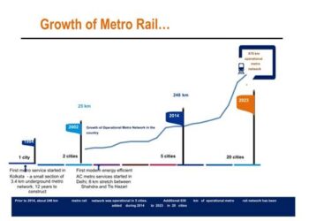 भारत में शीघ्र ही विश्व का दूसरा सबसे बड़ा मेट्रो सेवा नेटवर्क उपलब्ध होगा: हरदीप सिंह पुरी