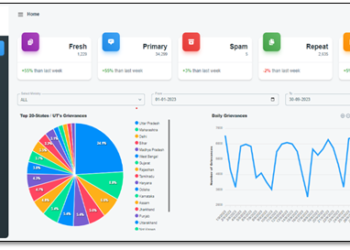 इंटेलिजेंट शिकायत निगरानी प्रणाली (आईजीएमएस) 2.0 सार्वजनिक शिकायत पोर्टल और ट्री डैशबोर्ड में स्वचालित विश्लेषण का शुभारंभ