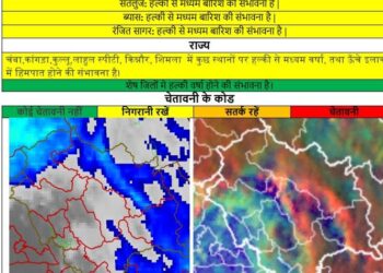 हिमाचल में बिगड़ा मौसम, चोटियों पर बर्फबारी, शिमला में झमाझम बारिश, दिन में छाया अंधेरा
