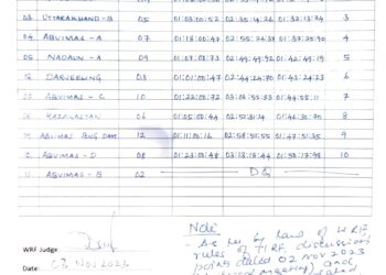 महिलाओं की मैराथन में उत्तराखंड का दबदबा