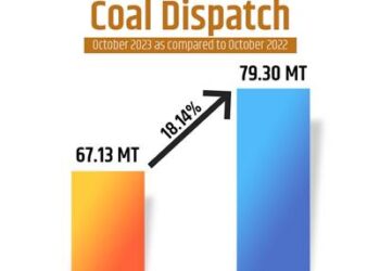 कोल इंडिया लिमिटेड ने उत्पादन में 15.36 प्रतिशत वृद्धि हासिल की