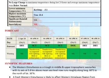 पिछले 24 घंटों के दौरान राज्य में मौसम का वास्तविक एहसास: शुष्क