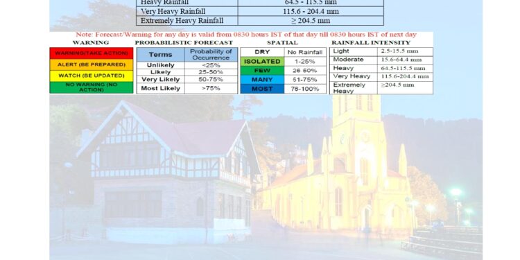 पिछले 24 घंटों के दौरान राज्य में मौसम का वास्तविक एहसास: शुष्क