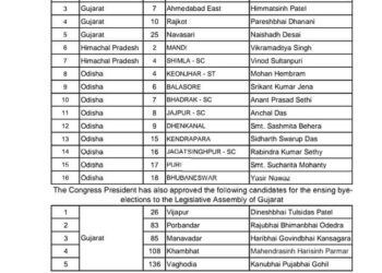 कांग्रेस ने हिमाचल प्रदेश की दो सीटों के लिए उम्मीदवारों की घोषणा कर दी है ।।