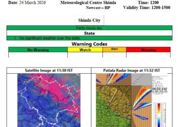 हिमाचल में फिर बदलेगा मौसम का मिजाज, 29 मार्च तक बारिश और बर्फबारी का दौर जारी रहने का पूर्वानुमान