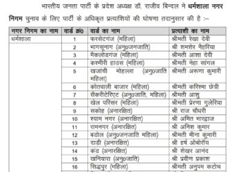 धर्मशाला नगर निगम चुनाव के लिए भाजपा ने घोषित किए उम्मीदवार