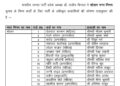 सोलन नगर निगम चुनाव के लिए भाजपा ने घोषित किए प्रत्याशी