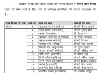 सोलन नगर निगम चुनाव के लिए भाजपा ने घोषित किए प्रत्याशी